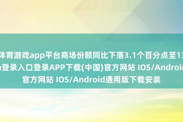 体育游戏app平台商场份额同比下落3.1个百分点至13.5%-开云kaiyun登录入口登录APP下载(中国)官方网站 IOS/Android通用版下载安装