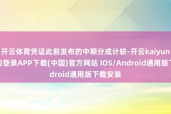 开云体育凭证此前发布的中期分成计较-开云kaiyun登录入口登录APP下载(中国)官方网站 IOS/Android通用版下载安装