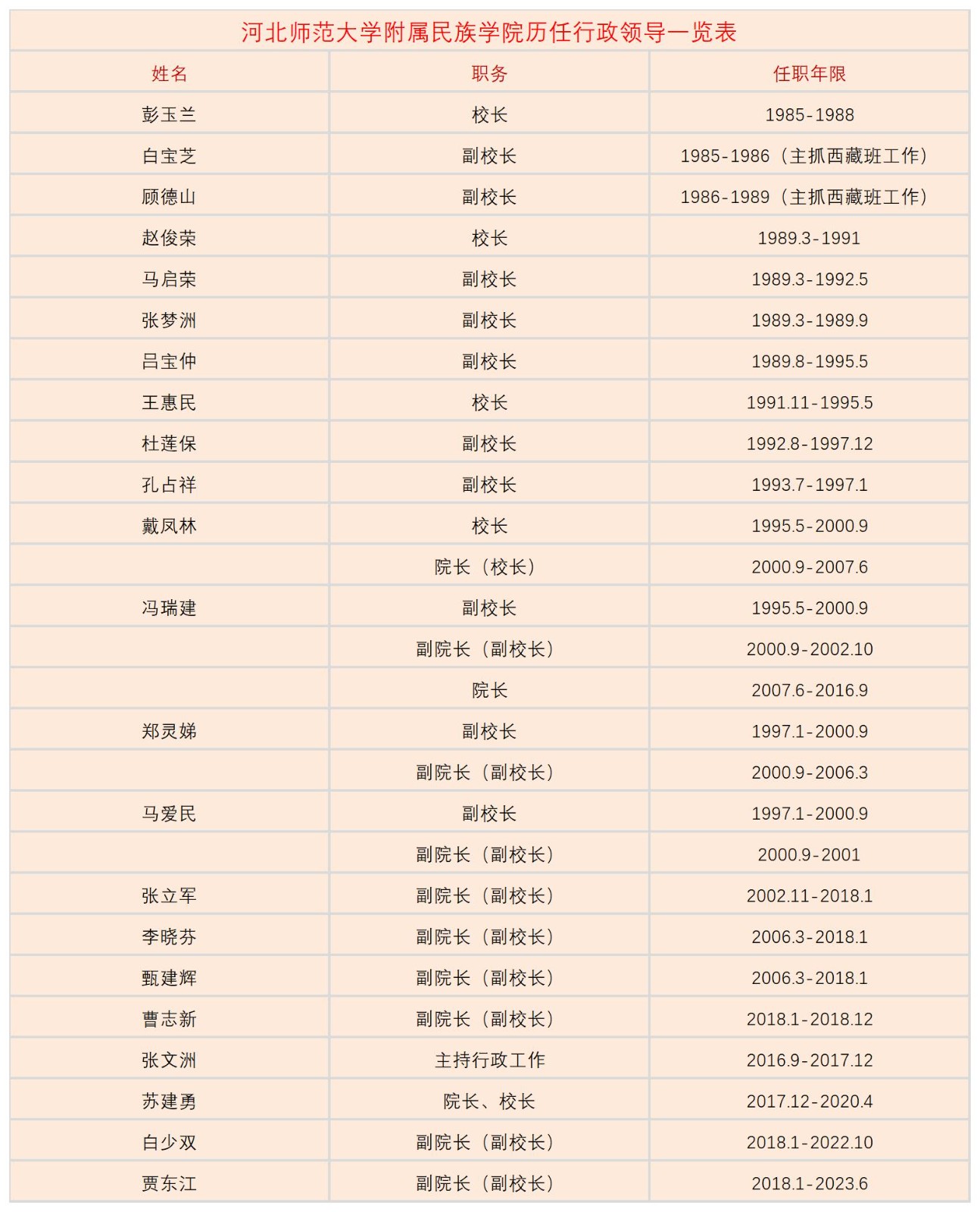 众赢计划国际版网站使用方法 邮编