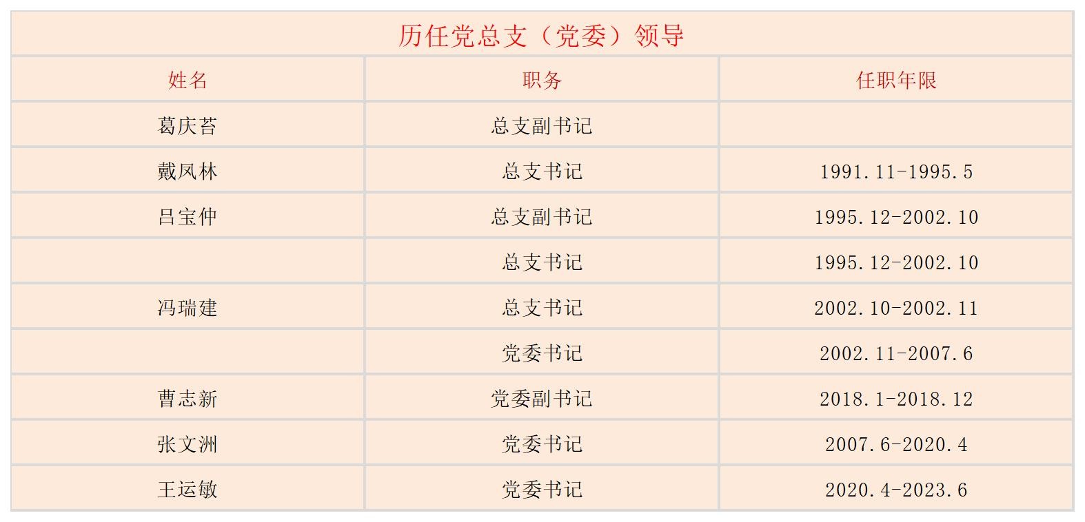 050091 继续了解