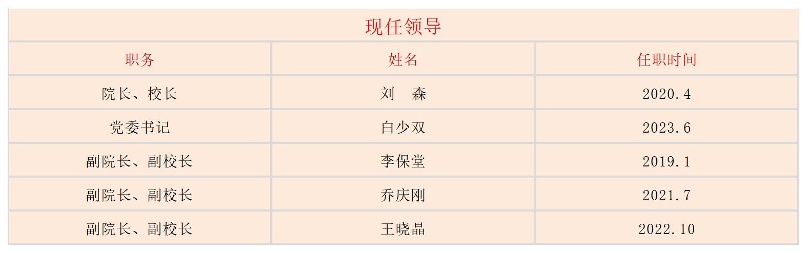 版权所有